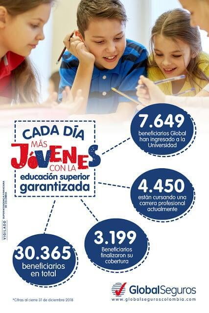 Por qué contratar un Seguro Educativo?